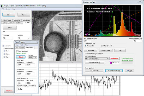 Collection of software tools for measuring parameters of various CCTV equipment
